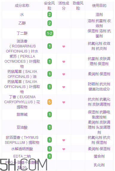 黛珂紫蘇水具有抗炎作用嗎？黛珂紫蘇水適合多少歲？