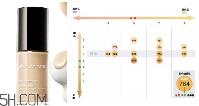 ysl粉底液和植村秀粉底液哪個好_評測對比