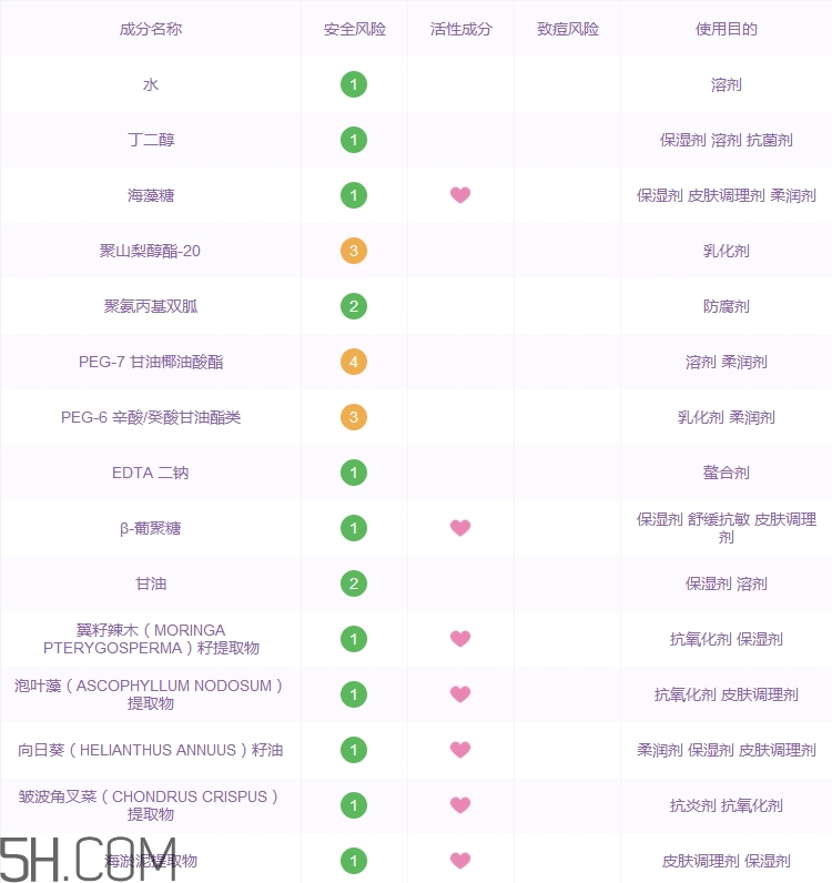 瑪麗黛佳卸妝水好用嗎_瑪麗黛佳卸妝水評測