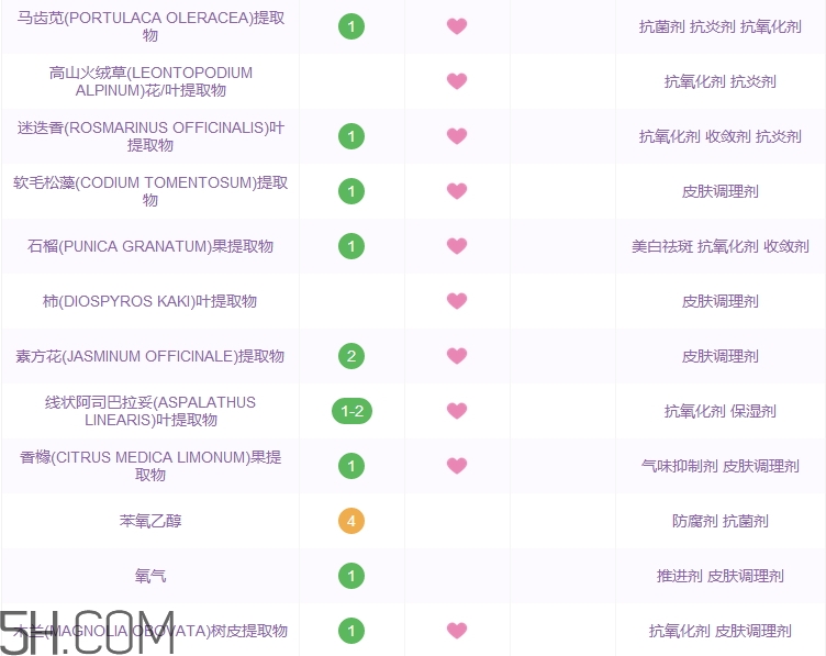 高麗雅娜洗面奶好用嗎_高麗雅娜洗面奶評測