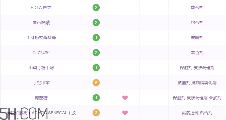 candy moyo氣墊唇釉好用嗎_評測