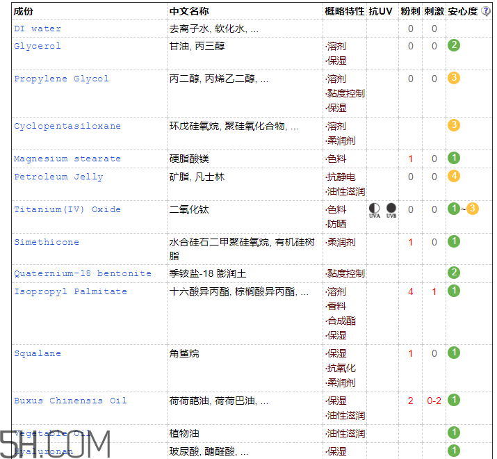 韓后BB霜保質(zhì)期多久_韓后BB霜孕婦可以用嗎