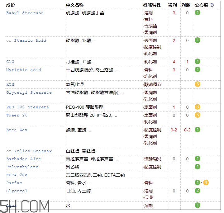 法蘭琳卡泡沫潔面膏適合膚質_是皂基嗎