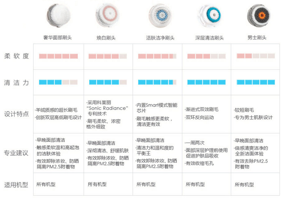 科萊麗和luna哪個(gè)好用 科萊麗和露娜哪個(gè)好