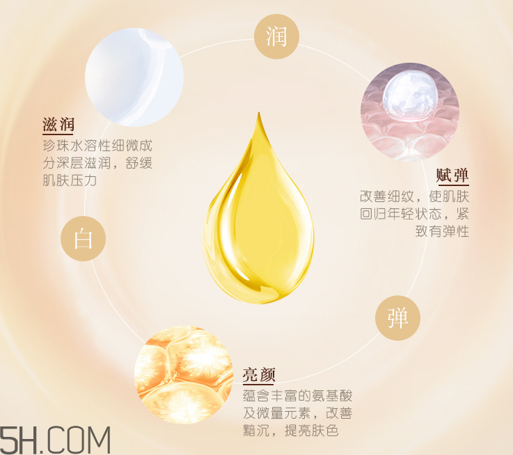 京潤(rùn)珍珠美白塑顏精華霜