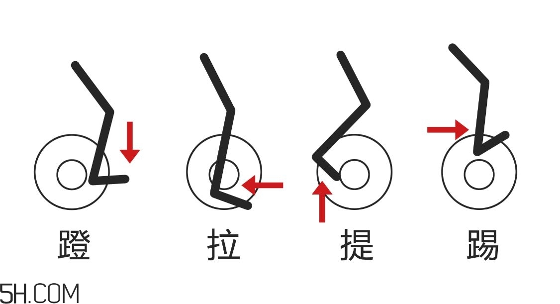 動感單車適合多大年紀(jì)？動感單車適合哪些人騎？