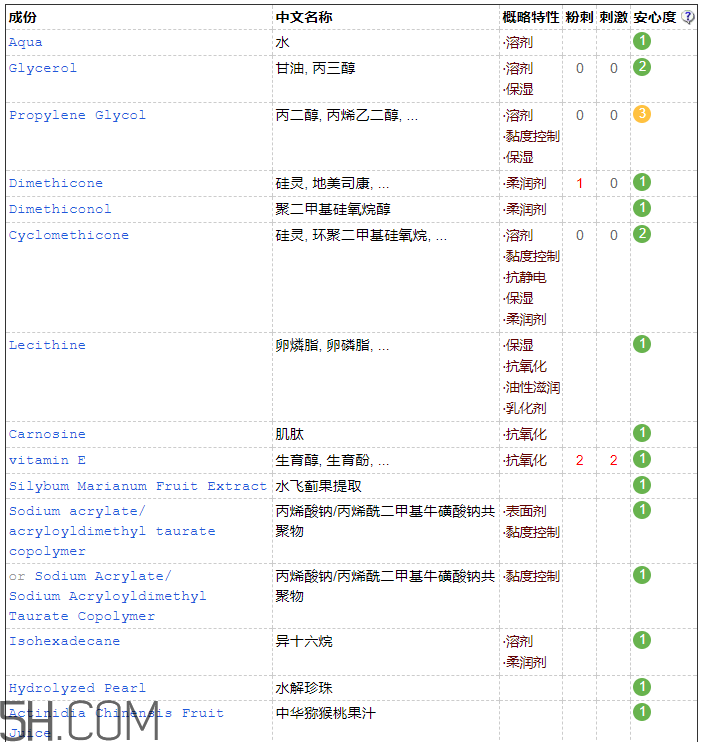 歐詩漫彈力眼霜含激素嗎？歐詩漫彈力眼霜適合孕婦嗎