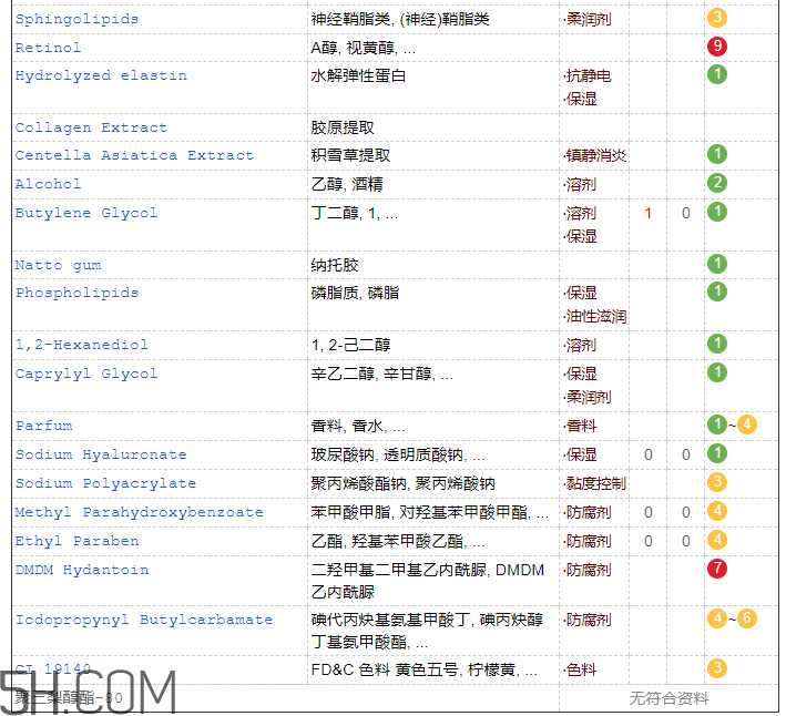 歐詩漫彈力眼霜含激素嗎？歐詩漫彈力眼霜適合孕婦嗎