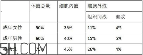 男人是水做的可信嗎？為什么說(shuō)男人是水做的？