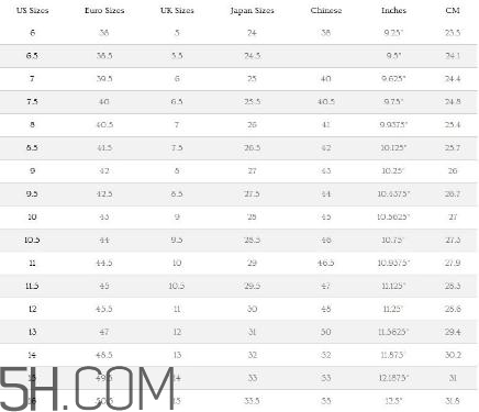 ugg雪地靴尺碼怎么選？ugg雪地靴尺碼對(duì)照表