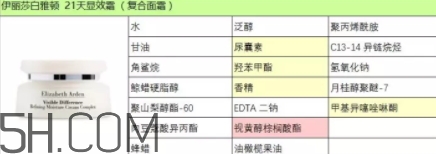 雅頓21天顯效霜怎么用？雅頓21天顯效霜專柜價(jià)？