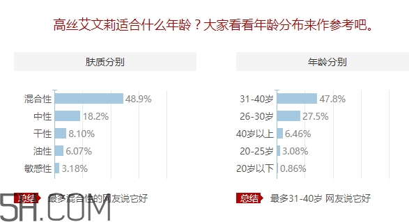 avenir艾文莉適合什么年齡？高絲艾文莉適合什么膚質(zhì)？