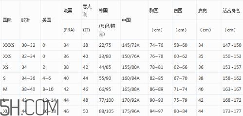 阿瑪尼衣服尺碼偏大嗎？阿瑪尼尺碼對照表