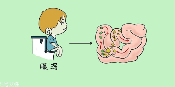 小兒腹瀉該怎么檢查？五大步驟需注意