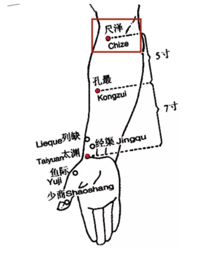 風(fēng)寒咳嗽怎么治？?jī)?nèi)外兼修很管用