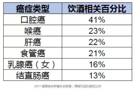 喝多少酒算安全？有基因缺陷的中國人最好不要喝