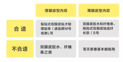 內(nèi)雙怎么進化成雙眼皮？全是雙眼皮貼的功勞