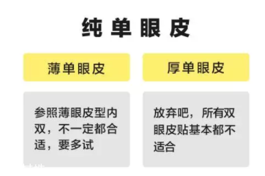 內(nèi)雙怎么進化成雙眼皮？全是雙眼皮貼的功勞