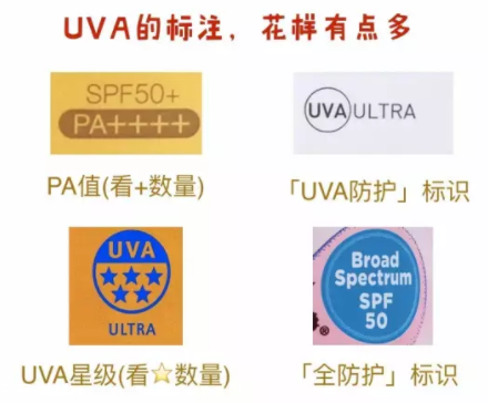 防曬系數(shù)怎么理解？UVB和UVA要分清