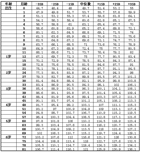 孩子身高矮怎么辦？父親影響孩子身高