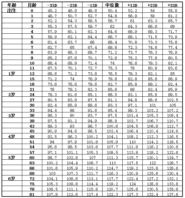 孩子身高矮怎么辦？父親影響孩子身高