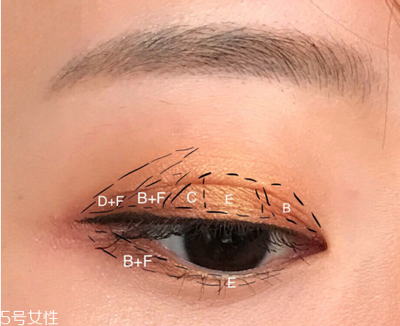 怎樣防止眼影暈染？七種日常眼影搭配秘訣