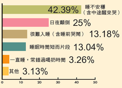 0-3個(gè)月寶寶睡覺問題解答