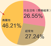 0-3個(gè)月寶寶睡覺問題解答