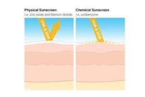 物理防曬有哪些牌子？不需補(bǔ)涂的敏感肌防曬推薦