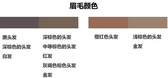 眉筆顏色怎么選擇？與發(fā)色一致不出錯