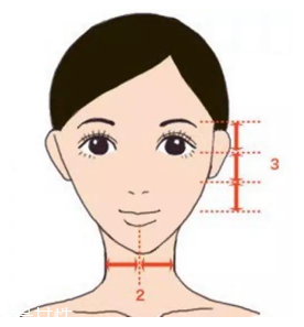 劉海怎么弄好看？根據(jù)臉型來判斷