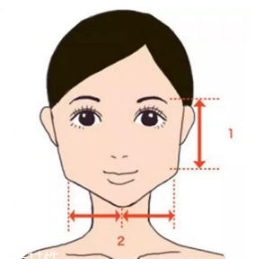 劉海怎么弄好看？根據(jù)臉型來判斷