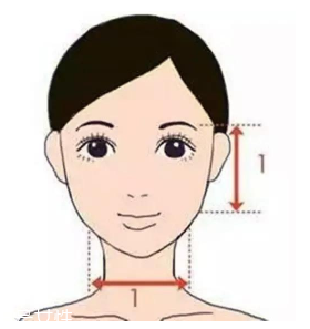 劉海怎么弄好看？根據(jù)臉型來判斷