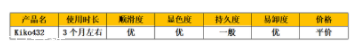 人氣口紅kiko深度測評 kiko432超有氣質(zhì)奶茶色