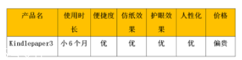 亞馬遜kindle好用嗎？閱讀神器還原紙質(zhì)書體驗