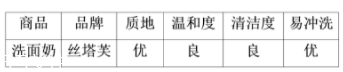 絲塔芙洗面奶可以卸妝嗎？可以卸除淡妝