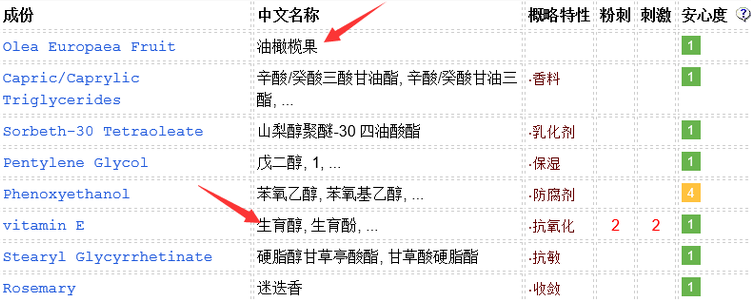 DHC橄欖卸妝油適合敏感肌嗎？敏感肌慎用