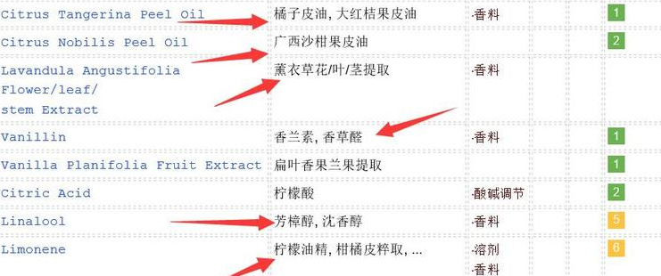 敏感肌怎么選洗面奶？含香料成分別用