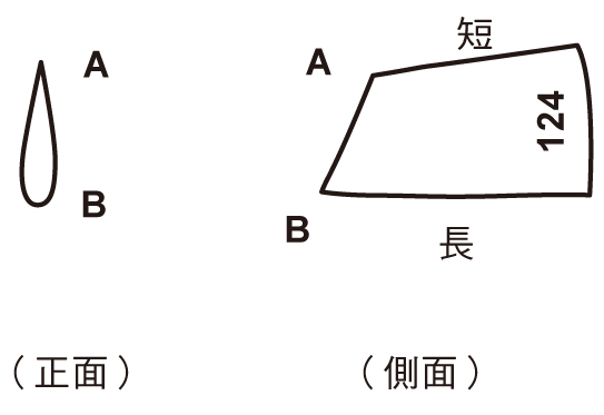 韓式裱花教學(xué) 韓式裱花基礎(chǔ)擠花動(dòng)作