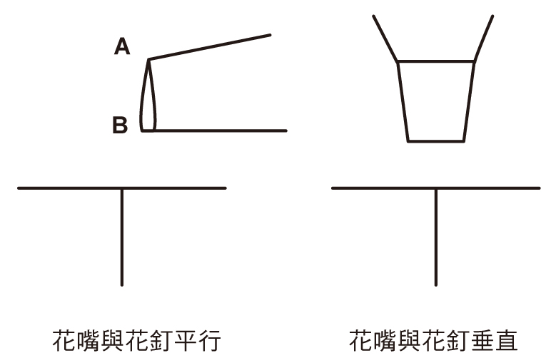 韓式裱花教學(xué) 韓式裱花基礎(chǔ)擠花動(dòng)作