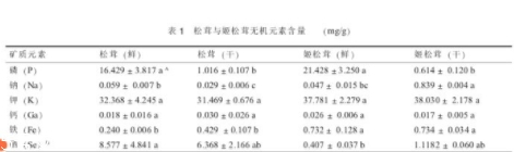 姬松茸和松茸的區(qū)別