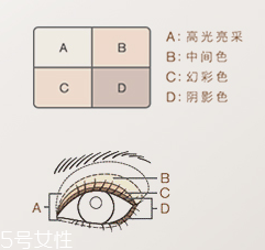 Lunasol大地色眼影畫法 5步打造優(yōu)雅干練眼妝