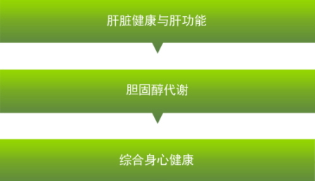 卵磷脂可以長(zhǎng)期吃嗎？當(dāng)心這些副作用