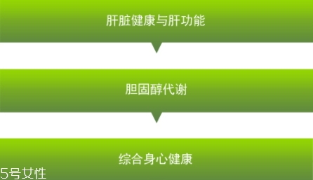 卵磷脂多少錢一瓶？人體的三大營養(yǎng)素