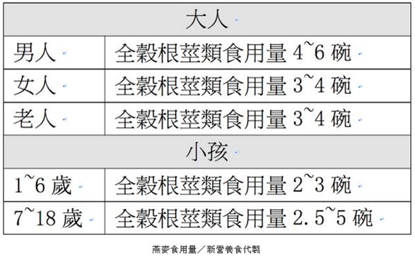 燕麥怎么吃營養(yǎng) 這樣吃百利無一害