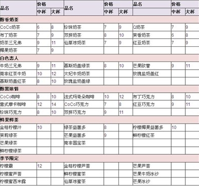 coco奶茶多少錢一杯？coco奶茶價(jià)格一覽表