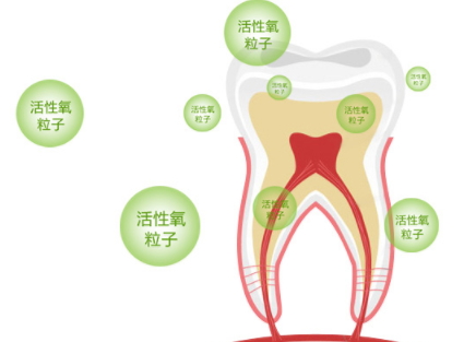 牙貼使用方法 牙貼使用注意事項