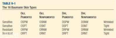 干性皮膚有幾種？8種干皮類型的護(hù)膚策略