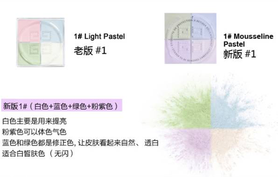 紀梵希四宮格散粉的色號挑選 紀梵希四格散粉使用方法