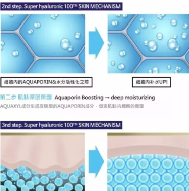 sur medic玻尿酸100面膜怎么用？